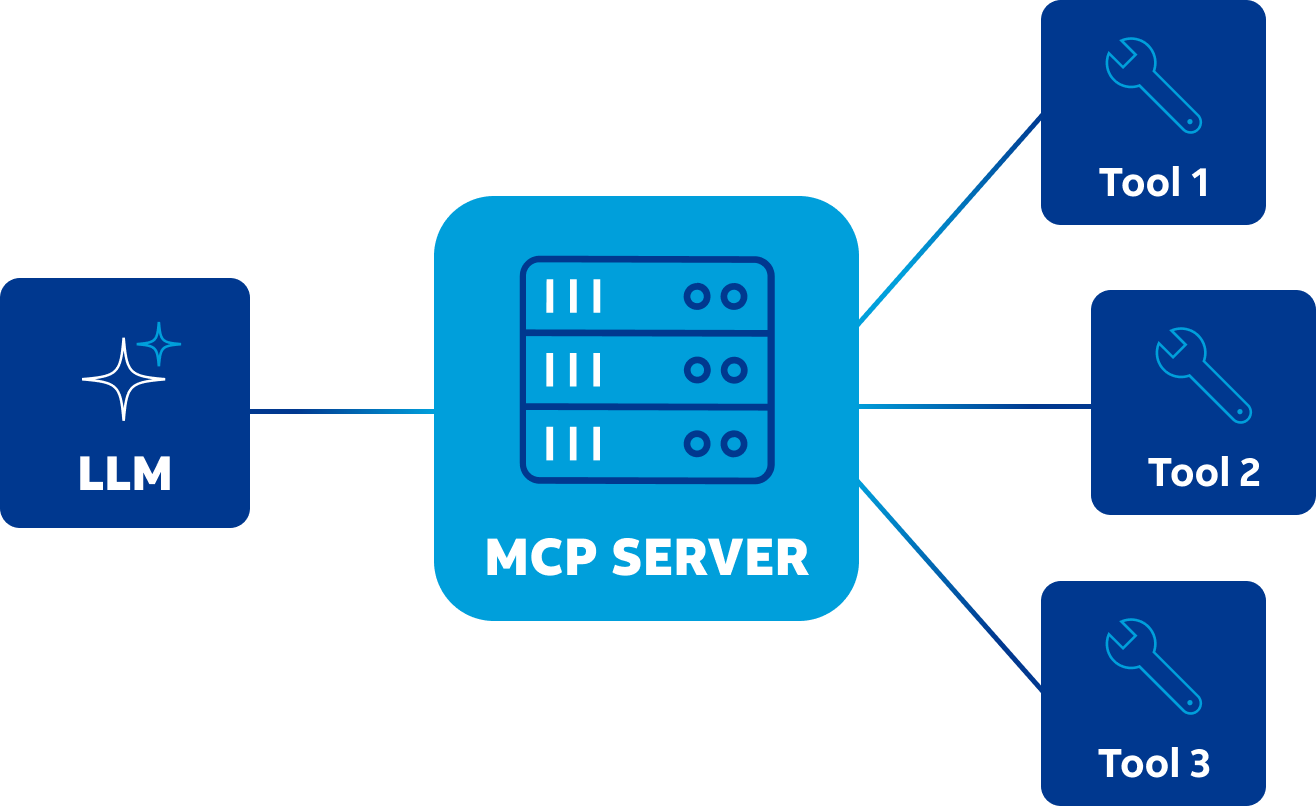 MCP Tools Diagram